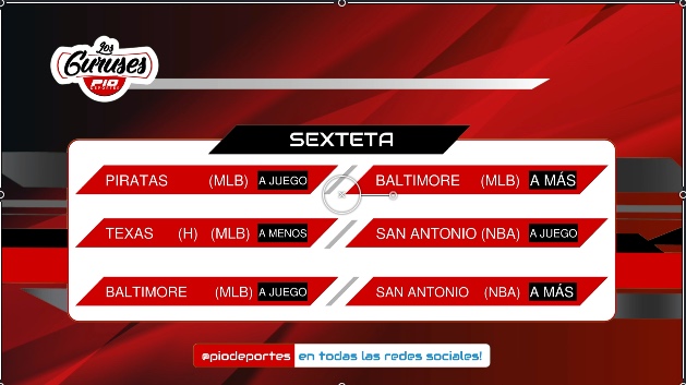 Favoritos de Los Guruses del día de hoy (28 de mayo 2026)